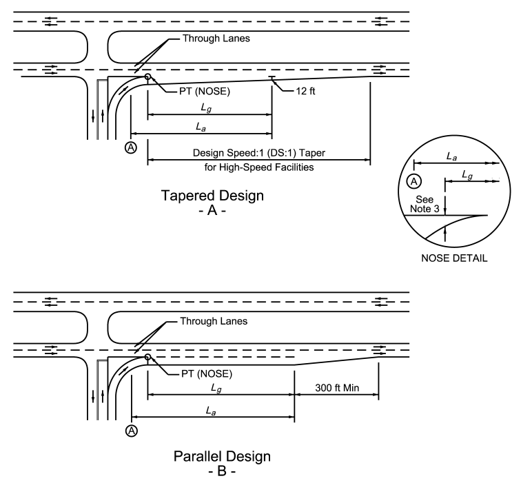Examples of Tapered and Parallel Acceleration Lanes ( click in image to see full-size image)
