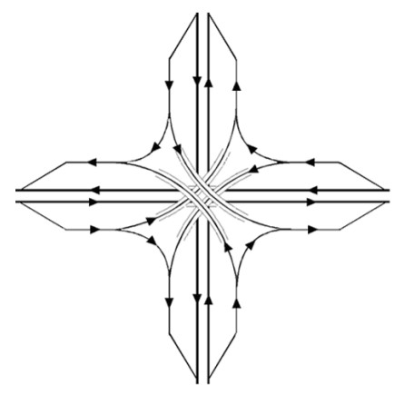 Four Level Fully Directional Interchange without Frontage Roads  ( click in image to see full-size image)