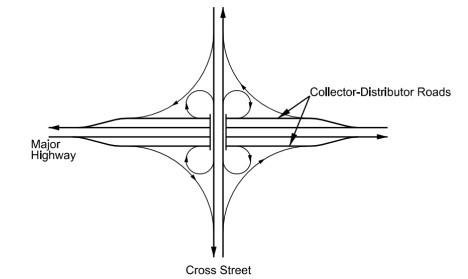  Full Cloverleaf Interchange  ( click in image to see full-size image)