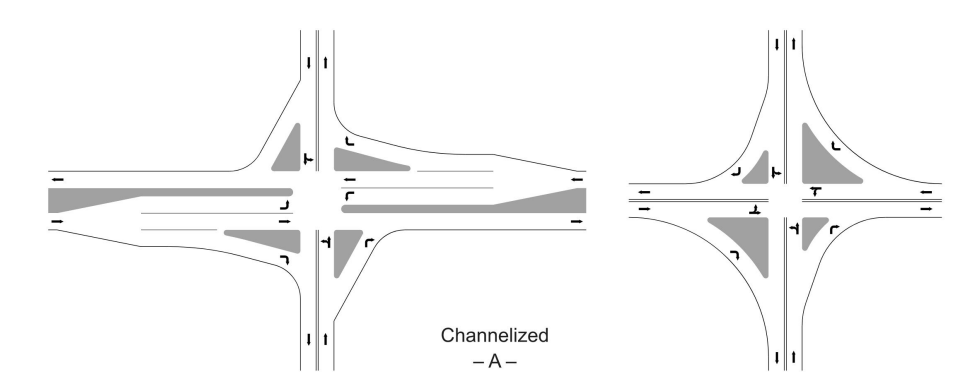 General Types of Intersections A  ( click in image to see full-size image)