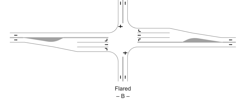 General Types of Intersections B ( click in image to see full-size image) 
