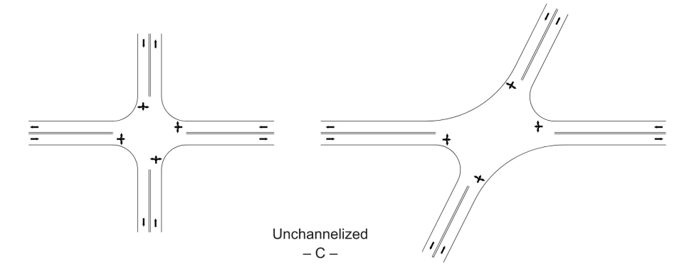 General Types of Intersections C  ( click in image to see full-size image)
