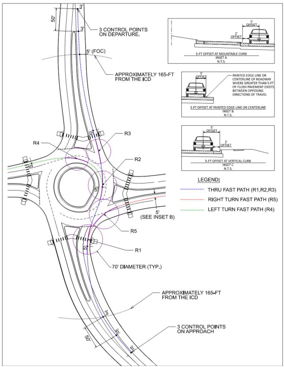 Geometric Speed Control Fastest Path Performance Design Checks ( click in image to see full-size image)