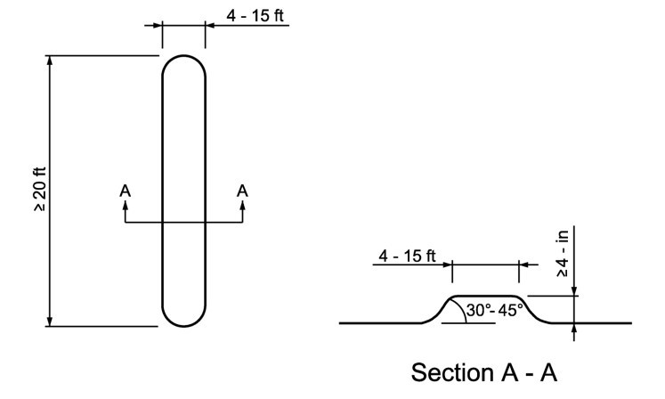 Illustration of Slightly Raised Divider ( click in image to see full-size image)