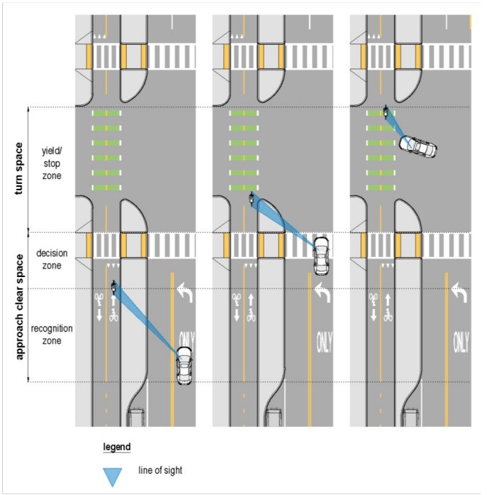 Intersection Sight Distance Case B ( click in image to see full-size image)