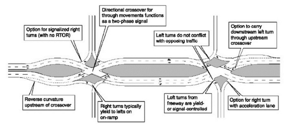 Key Characteristics of a DDI  ( click in image to see full-size image)