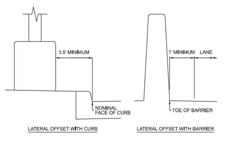 Lateral Offset Minimums ( click in image to see full-size image)