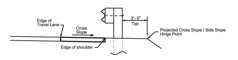 Lateral Support to Accommodate Guard Fence ( click in image to see full-size image)