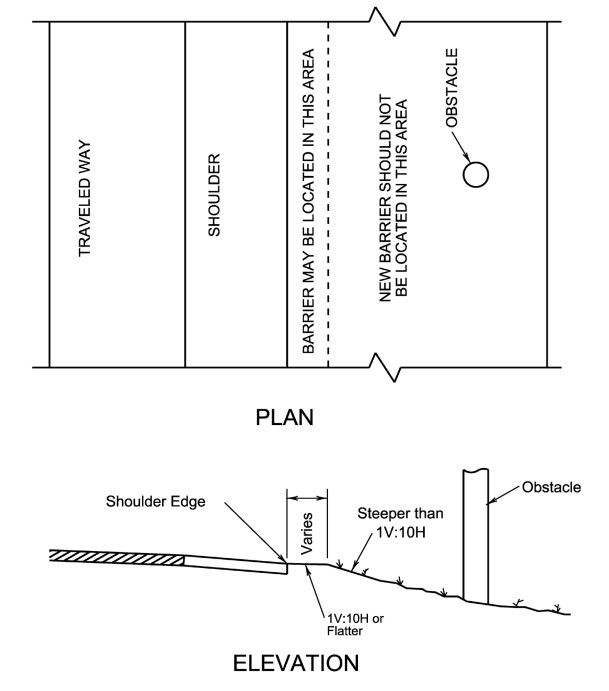 Location of Roadside Guard Fence ( click in image to see full-size image)