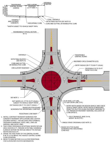 Mini-Roundabout Design Parameters ( click in image to see full-size image)