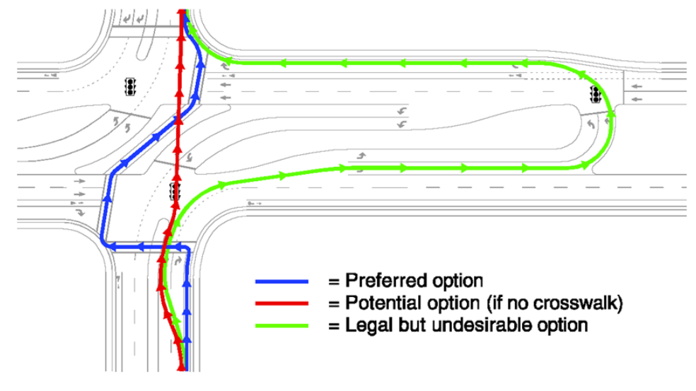Minor Street Through Options for Bicycles ( click in image to see full-size image)