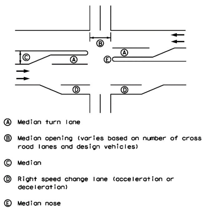 Multi-Lane Rural Highway Intersection ( click in image to see full-size image)