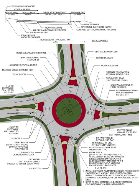 Multilane Roundabout Design Parameters ( click in image to see full-size image)