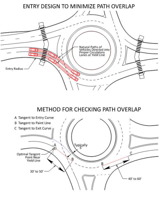 Natural Path Performance Design Checks ( click in image to see full-size image)