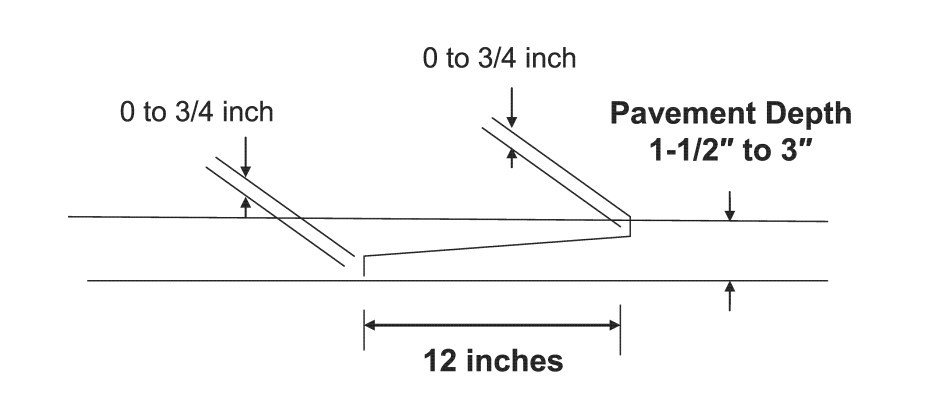 Notched Wedge Joint Joint Detail ( click in image to see full-size image)