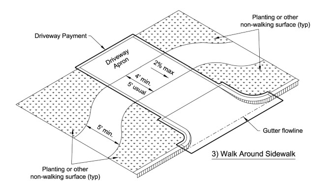 Option 3: Walk-Around Design at Driveways ( click in image to see full-size image)