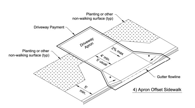 Option 4: Apron Offset Sidewalk ( click in image to see full-size image)