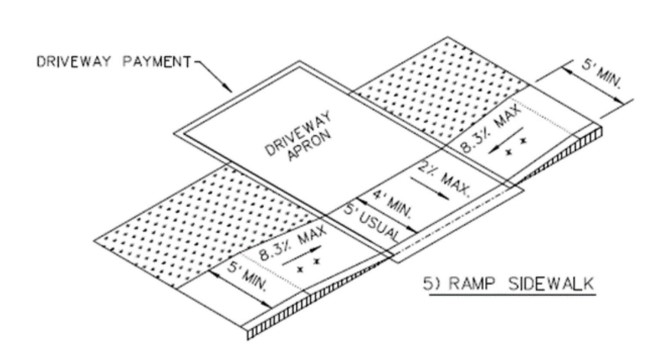Option 5: Ramp Sidewalk ( click in image to see full-size image)