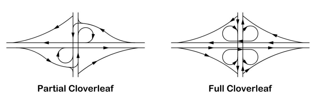 Partial and Full Cloverleaf ( click in image to see full-size image)