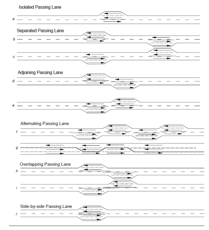 Passing Lane Configurations ( click in image to see full-size image)