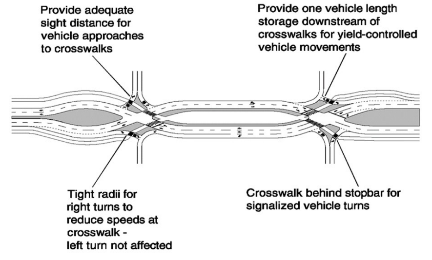 Pedestrian-focused DDI – Center Walkway  ( click in image to see full-size image)