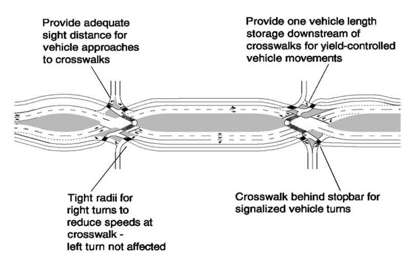 Pedestrian-focused DDI – Outside Walkway  ( click in image to see full-size image)