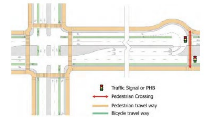 Pedestrian Crossings at U-turn Crossover Location ( click in image to see full-size image)