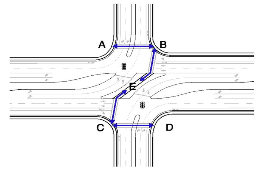 Pedestrian Movements in a RCUT Intersection ( click in image to see full-size image)