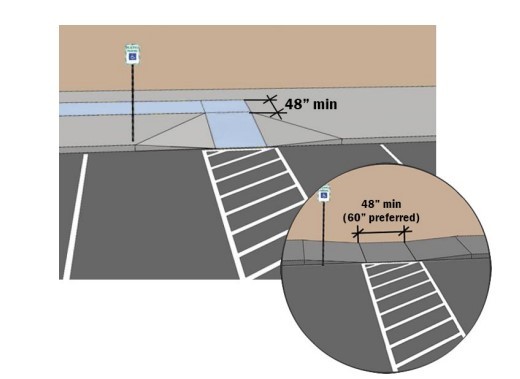Perpendicular Parking Access Aisles, Showing A Curb Ramp With Flares (Top) And A Parallel Curb Ramp (Bottom) ( click in image to see full-size image)