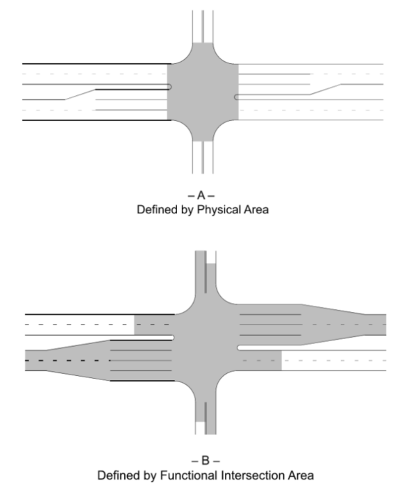 Physical and Functional Area of an Intersection ( click in image to see full-size image)