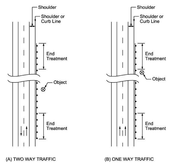 Placement at Shoulder Edge or Curb Face ( click in image to see full-size image)