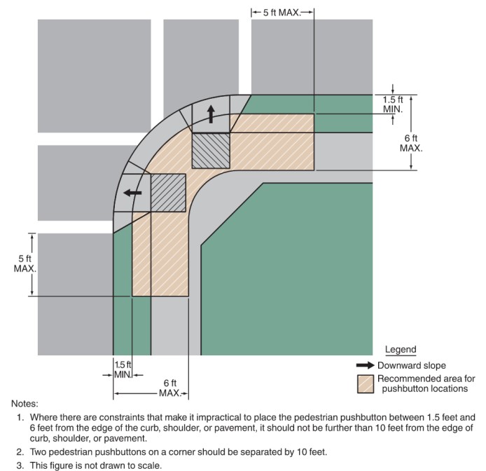 Preferred Pushbutton Location Area ( click in image to see full-size image)
