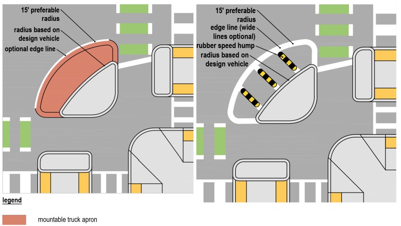 Protected Corner Treatment Details: Truck Apron (left) and Turning Wedge (right) ( click in image to see full-size image)