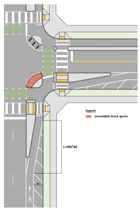 Protected Intersection Treatments with Truck Apron ( click in image to see full-size image)
