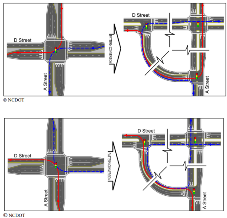 Quadrant Roadway Intersection Example ( click in image to see full-size image)
