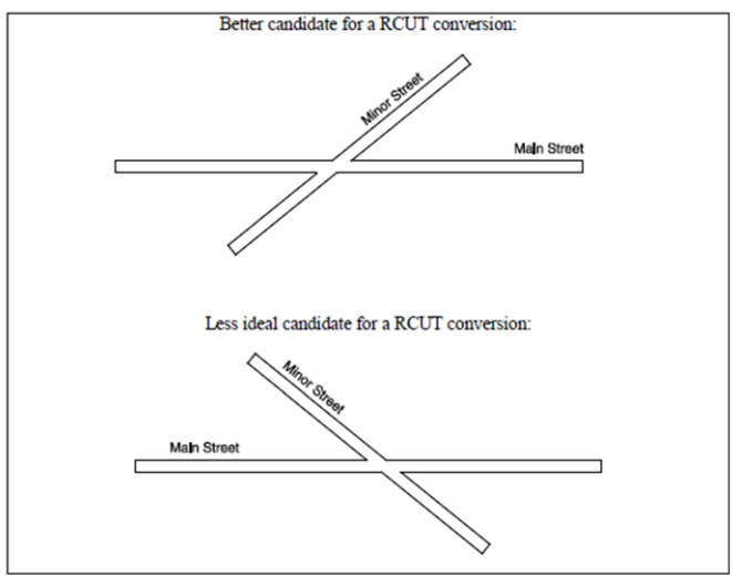 RCUT Intersection Angle Considerations ( click in image to see full-size image)