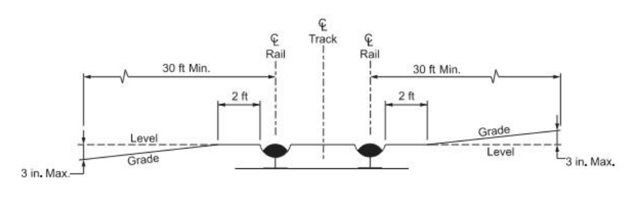 Railroad-Highway Grade Crossing ( click in image to see full-size image)