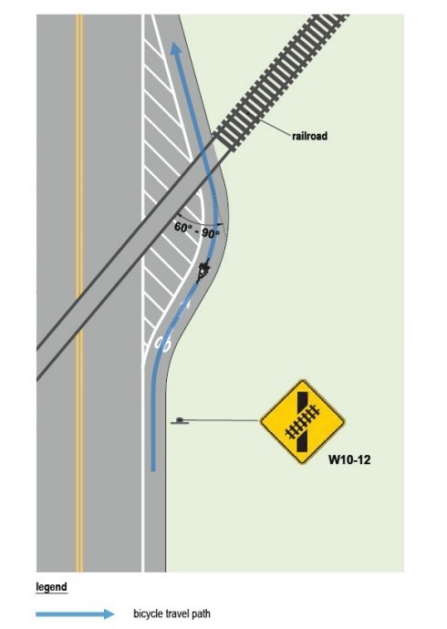 Railroad Crossing Example ( click in image to see full-size image)