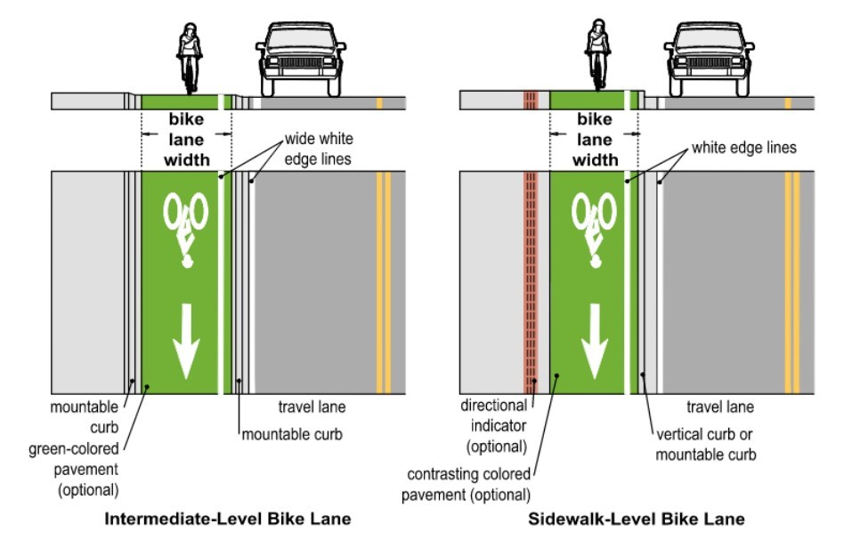 Raised Bike Lane Considerations ( click in image to see full-size image)