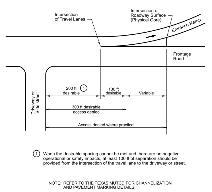Recommended Access Control at Entrance Ramp Junction with Frontage Road ( click in image to see full-size image)