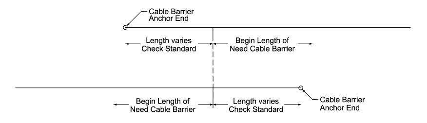 Recommended Cable Barrier Lap Length ( click in image to see full-size image)