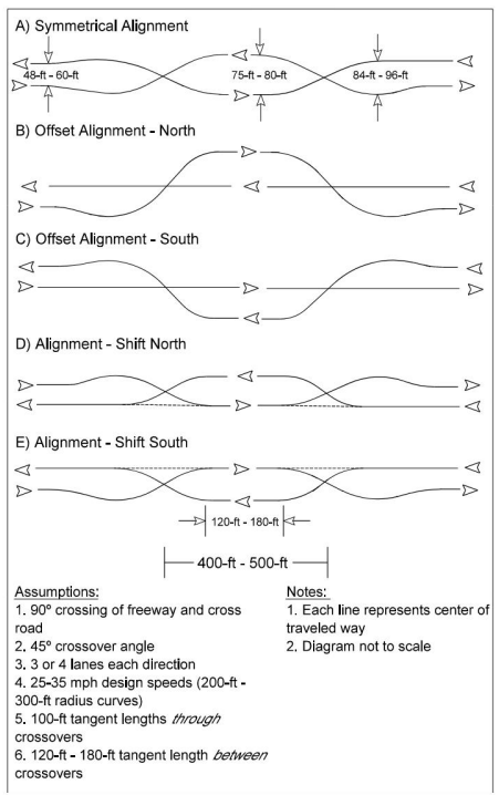 Reduced Reverse Curves in Alignment Alternatives  ( click in image to see full-size image)