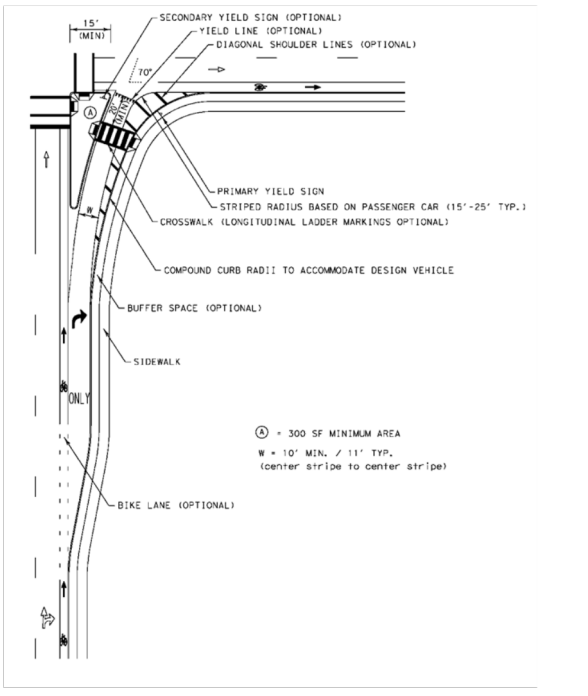 Right-Turn Slip Lane Design for Urban Intersections with Deceleration Lane ( click in image to see full-size image)