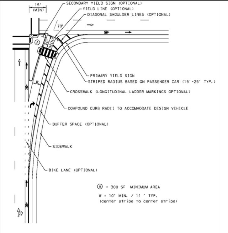 Right-Turn Slip Lane Design for Urban Intersections without Deceleration Lane ( click in image to see full-size image)
