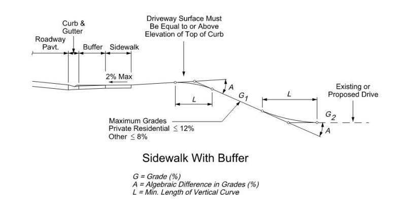 Roadway with Curb and Gutter, Driveway Profiles on a Downgrade ( click in image to see full-size image)