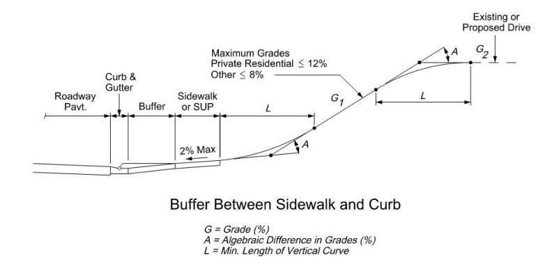 Roadway with Curb and Gutter, Driveway Profiles on an Upgrade ( click in image to see full-size image)
