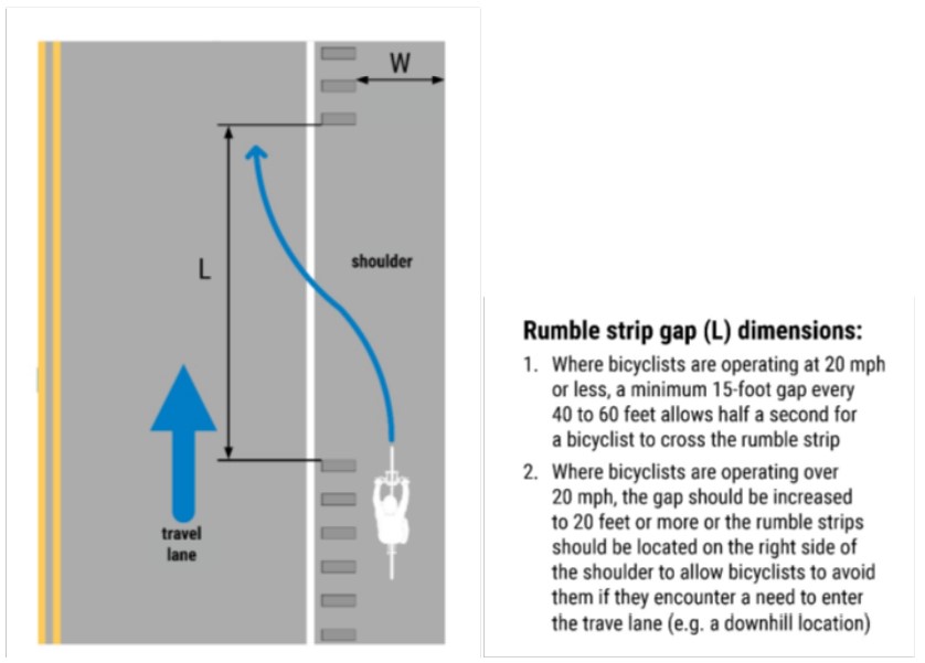 Rumble Strip Design and Gap Placement ( click in image to see full-size image)