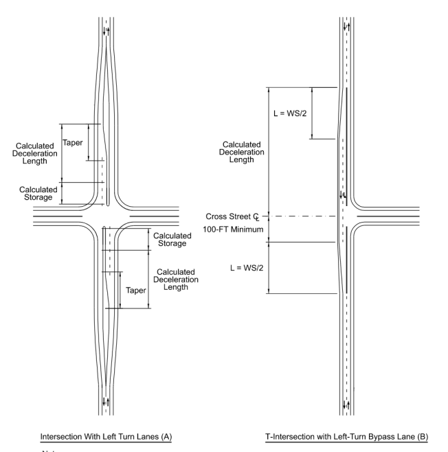 Rural Two-Lane Highway with Left-Turn Bays at Intersecting Crossroad ( click in image to see full-size image)