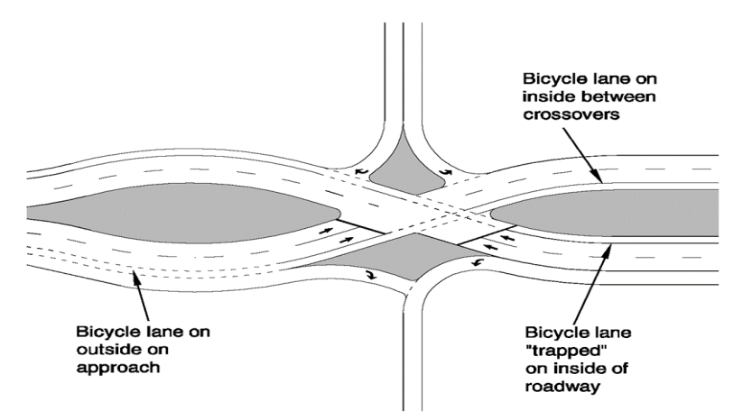 Schematic for bicycle lane placement on right side of vehicular traffic  ( click in image to see full-size image)