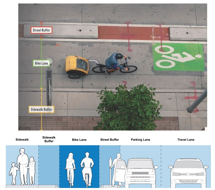 Separated Bikeway with Three Distinct Zones( click in image to see full-size image)